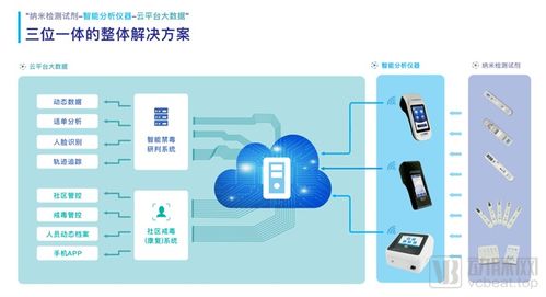 廣納達(dá)康完成數(shù)千萬(wàn)元Pre A輪融資，加速智能檢測(cè)產(chǎn)品產(chǎn)業(yè)化布局