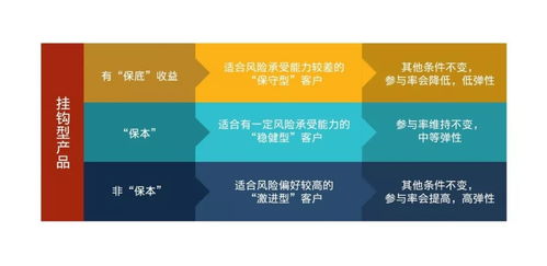 致尚金融 深入解析掛鉤型產(chǎn)品——金融訊息新利器