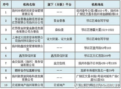 金融風(fēng)險(xiǎn)警報(bào) 揚(yáng)州列示上海證大財(cái)富，市民需警惕理財(cái)陷阱